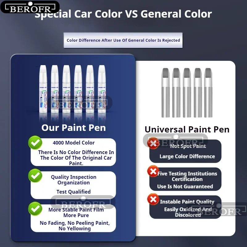 For Tesla Model Y Paint Touch  - Model Kit Paint Remover review and price